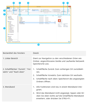 VIMESO Office Services: Schulung (Training) für Microsoft Windows, Word, PowerPoint Outlook